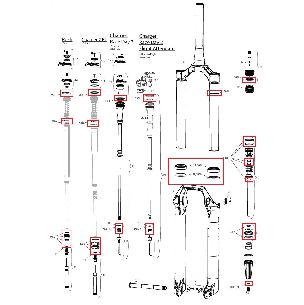 200 hodin/rok sada pro údržbu ROCKSHOX SID 35 mm BASE/SELECT/SELECT+/ULTIMATE (2024+) Gen-D