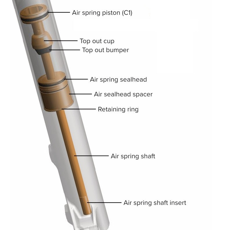 Upgrade Kit ROCKSHOX DebonAir+ PIKE C1+ 140mm 27.5/29" Spring