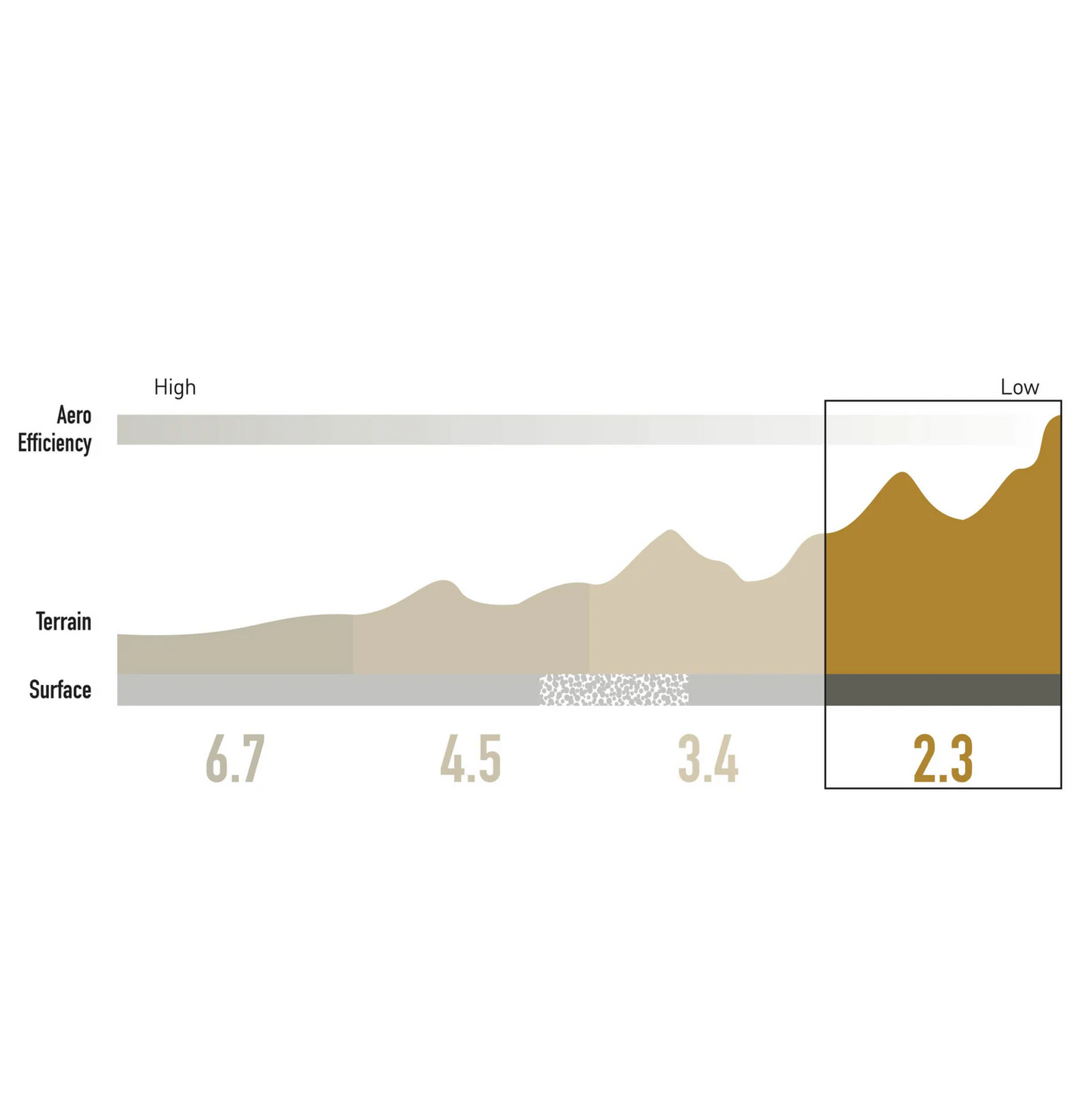 700c ENVE SES 2.3 28mm front rim