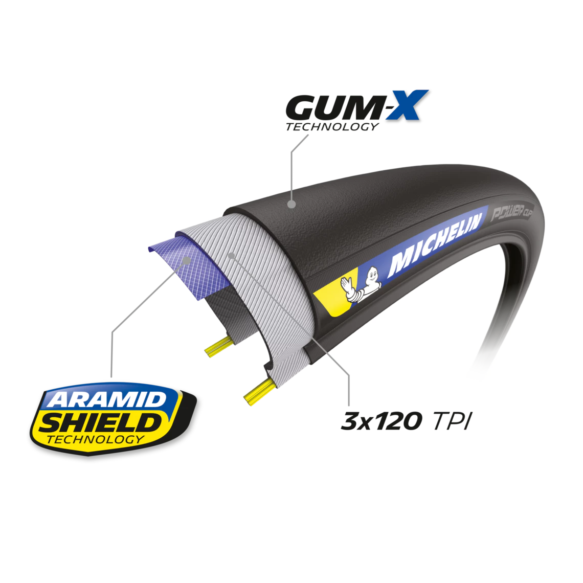 Pneumatika MICHELIN POWER CUP Competition Line 700x28c TubeType *