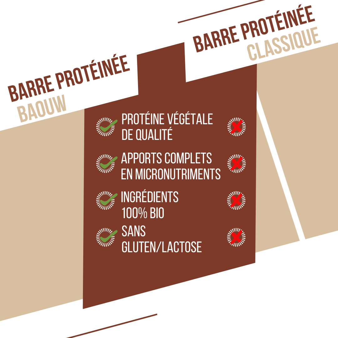 Proteinová tyčinka BAOUW ORGANIC EXTRA Chocolate/Marshmallow (50g)