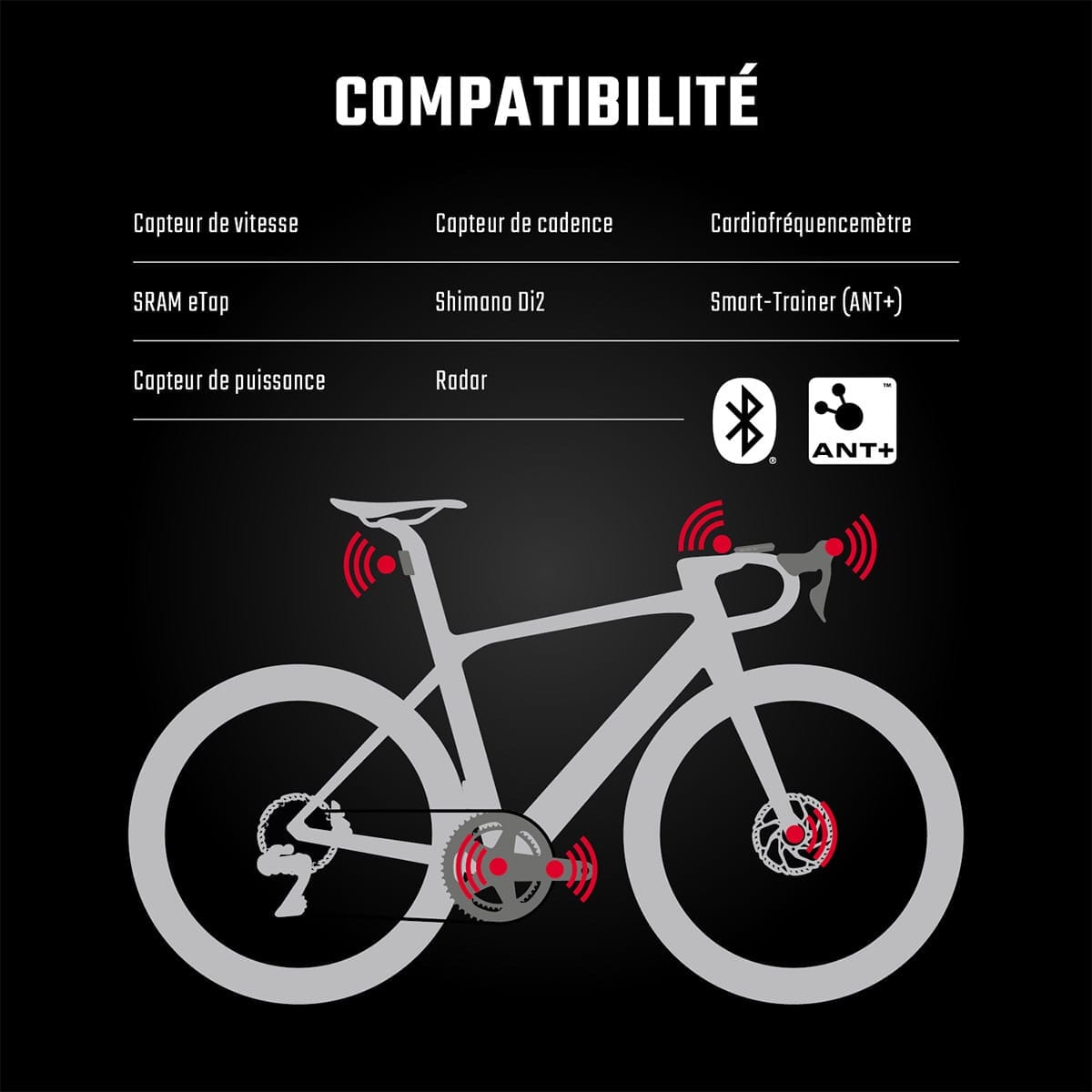GPS ROX 12.1 EVO Basic Black
