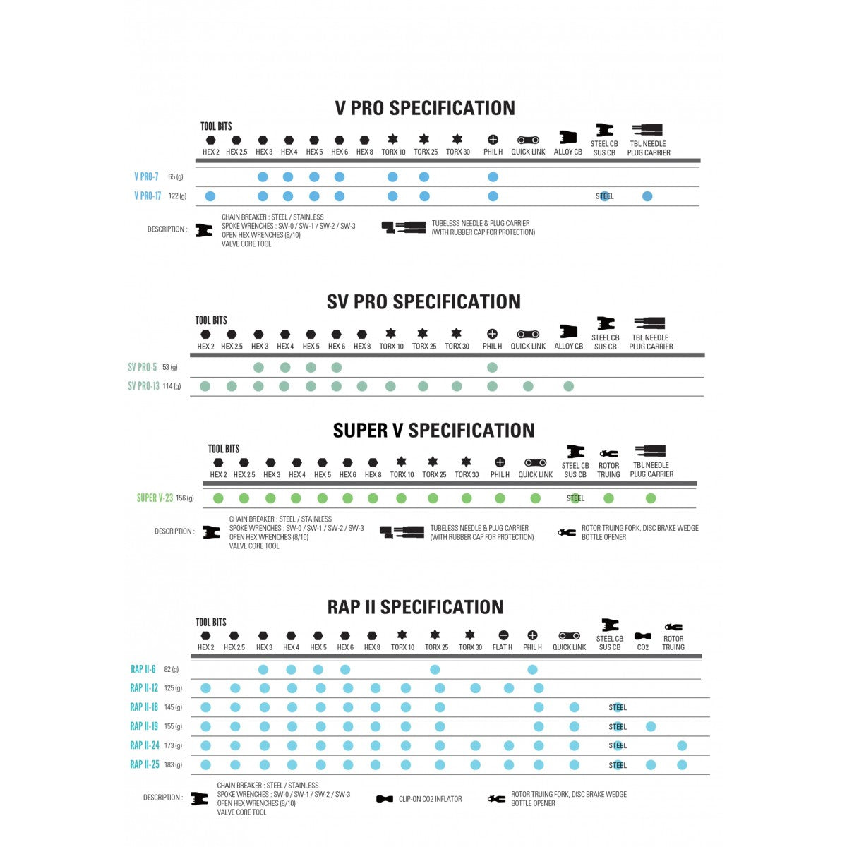 Multifunkční nářadí LEZYNE SUPER SV PRO 23 Silver