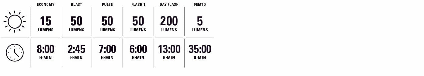 Přední a zadní světla LEZYNE ZECTO DRIVE 250 / ZECTO DRIVE 200