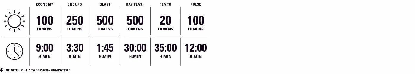 Přední a zadní světla LEZYNE FUSION DRIVE 500+ / KTV DRIVE PRO+