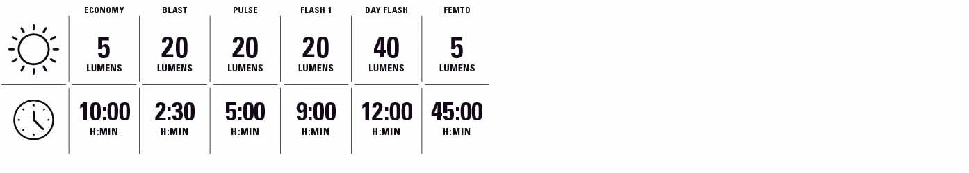 LEZYNE MICRO DRIVE 800 / KTV DRIVE+ přední a zadní světla