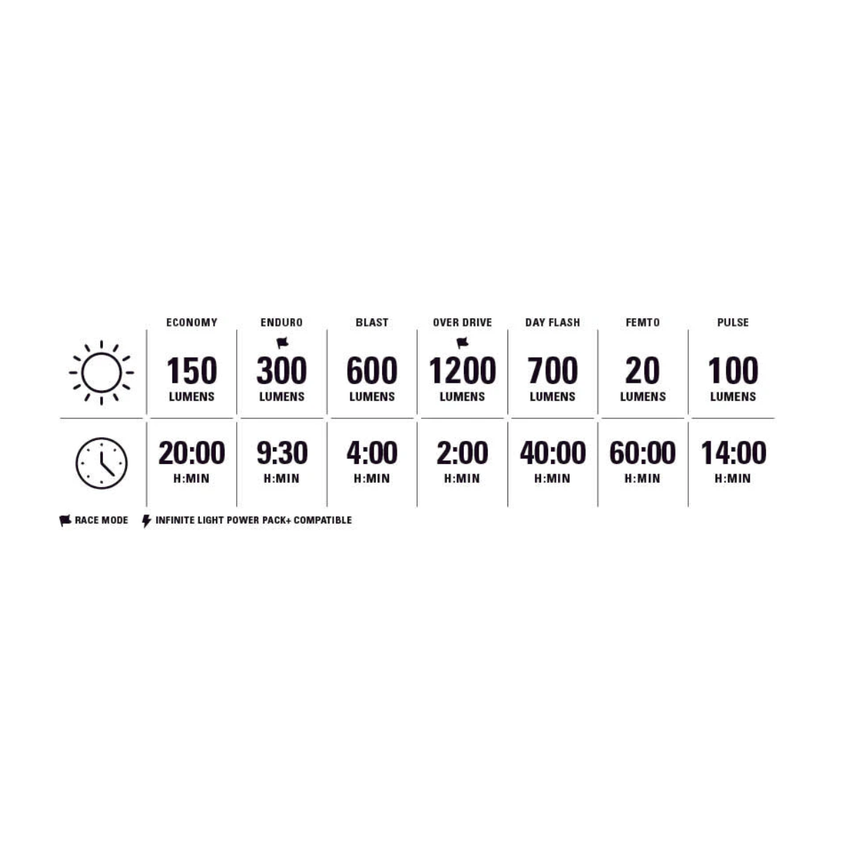 LEZYNE LITE DRIVE 1200+ / STRIP DRIVE PRO 400+ přední a zadní světla
