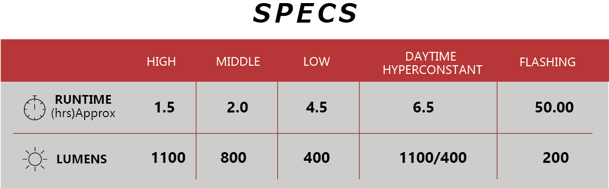 Přední osvětlení CATEYE AMPP1100