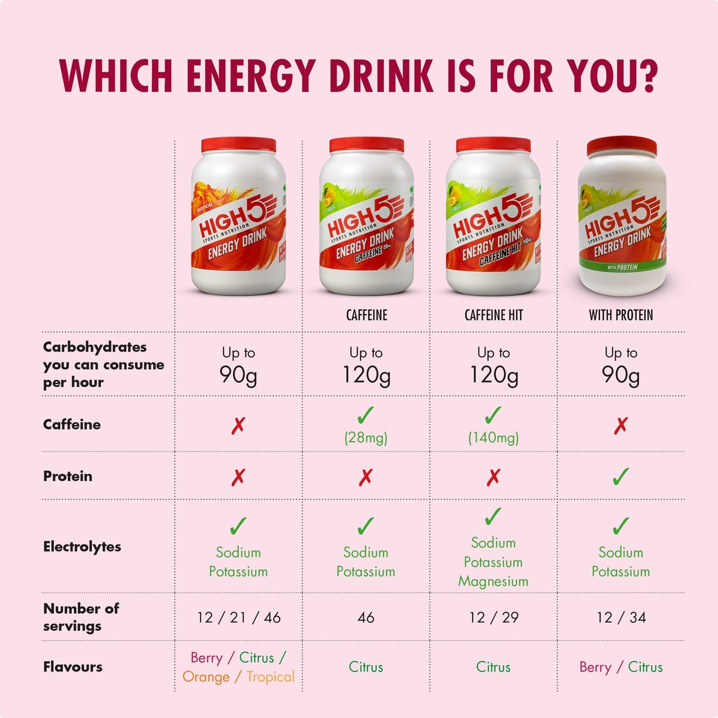 High5 ENERGY DRINK (1kg) Červené ovoce