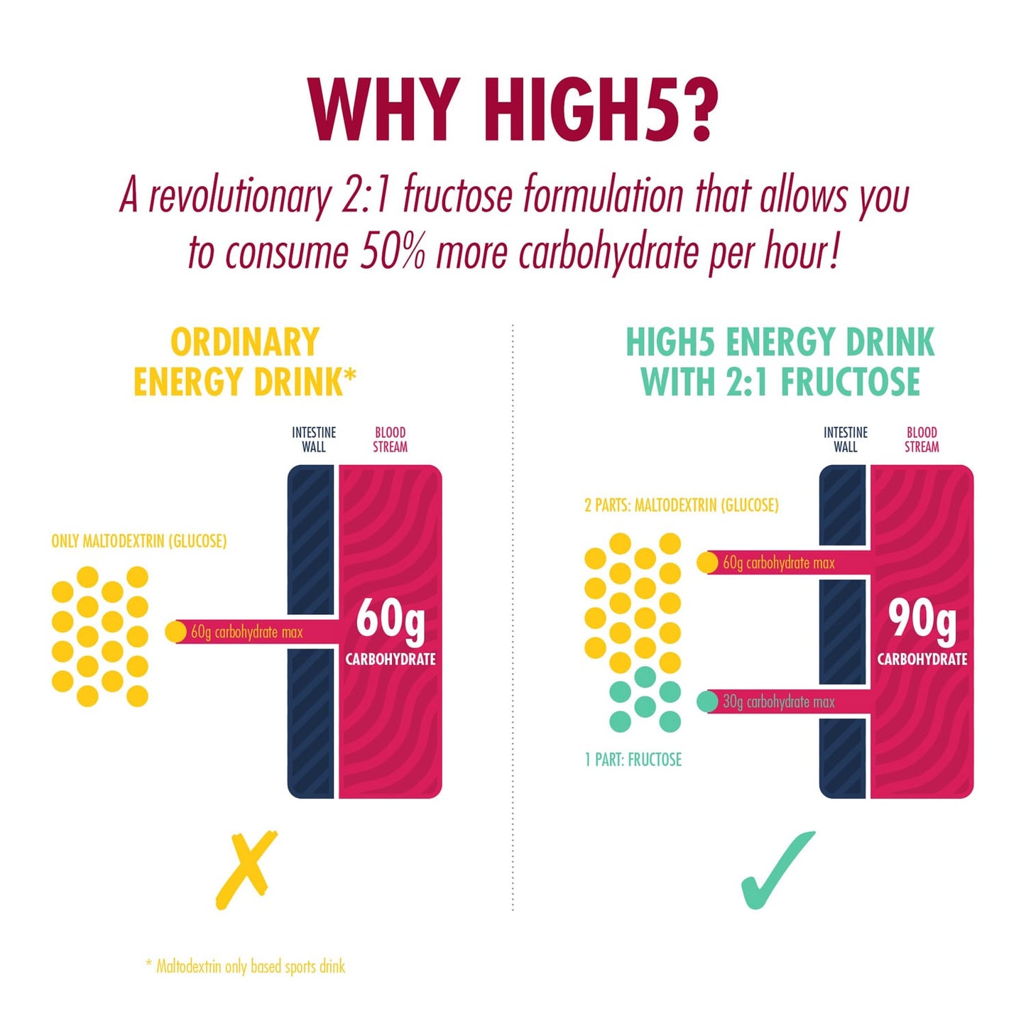 High5 ENERGY DRINK (1kg) Červené ovoce