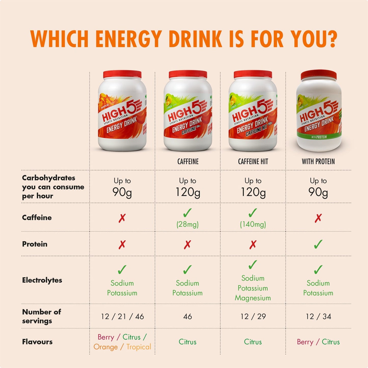 HIGH5 ENERGY DRINK (2,2 kg) Orange