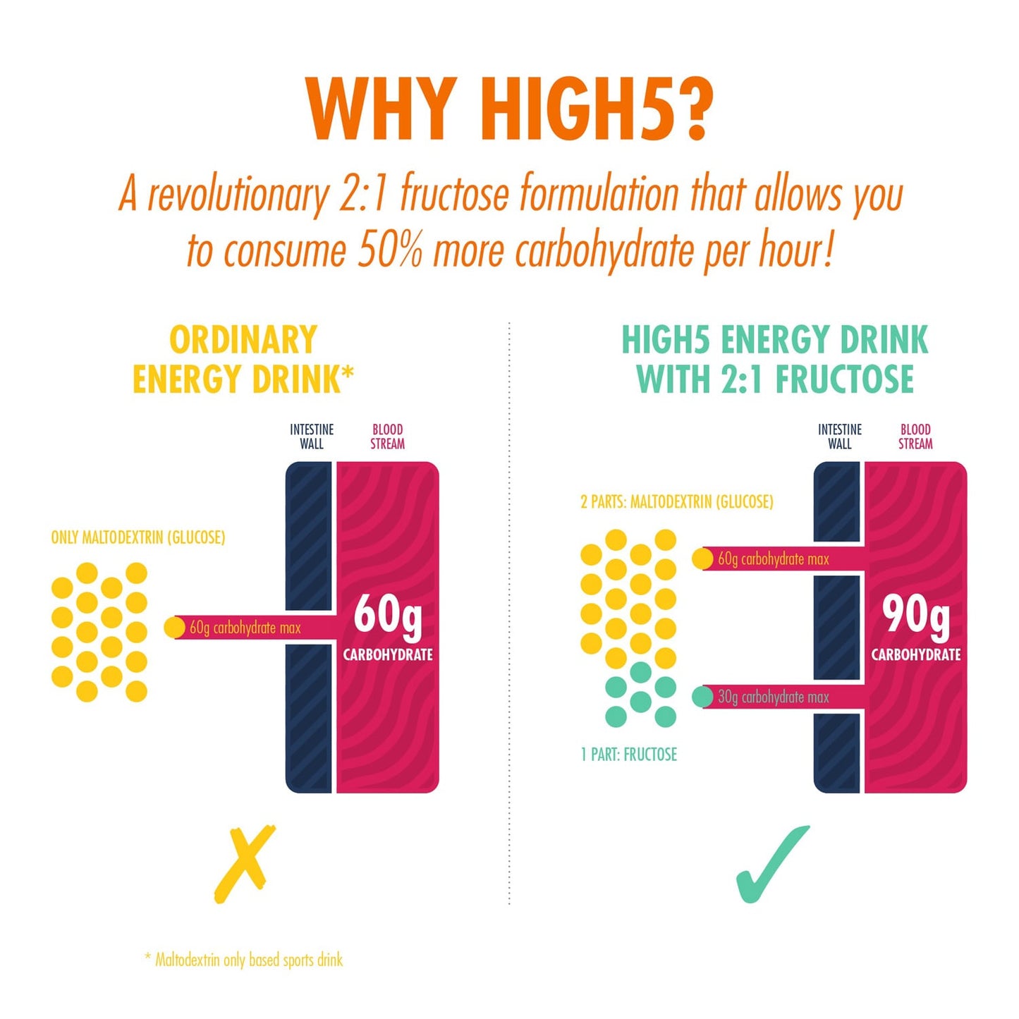 HIGH5 ENERGY DRINK (2,2 kg) Orange