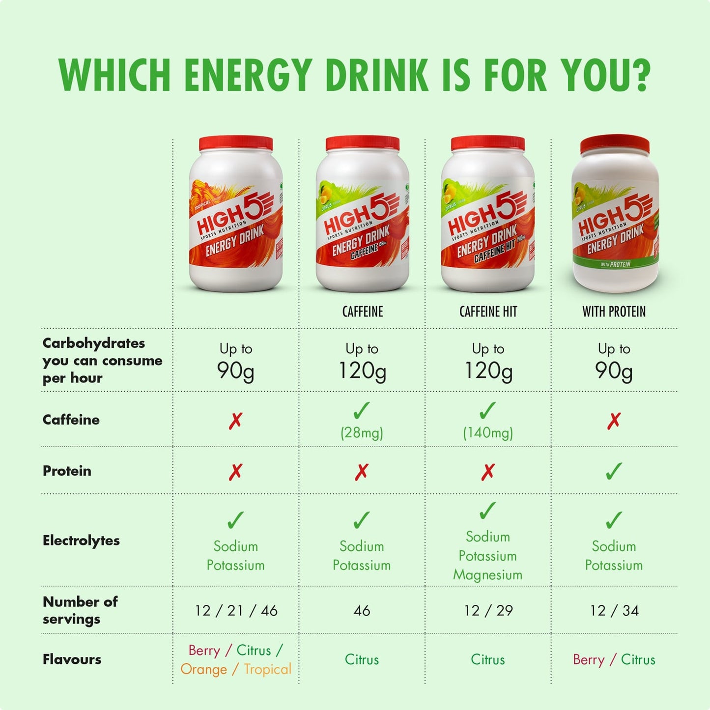 Energetický nápoj HIGH5 ENERGY DRINK CAFFEINE (2,2 kg) Lemon