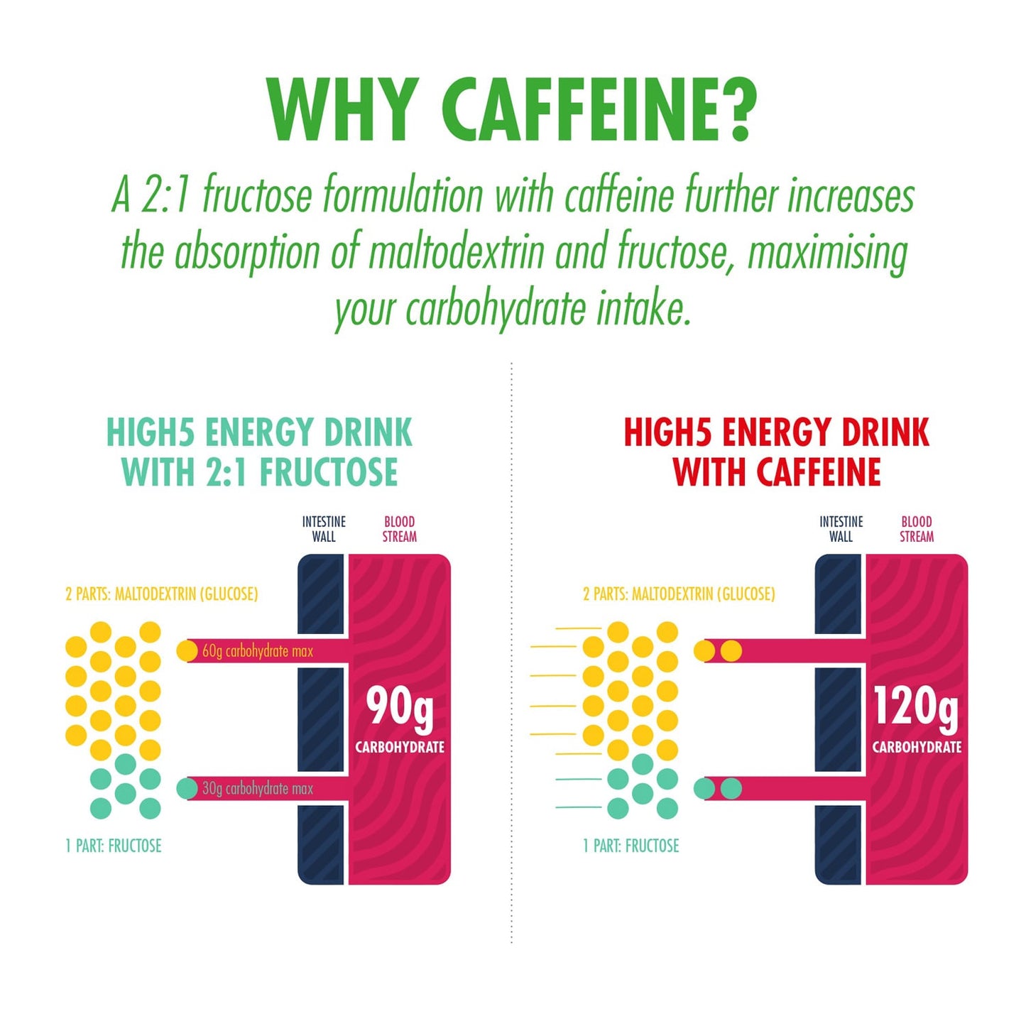 Energetický nápoj HIGH5 ENERGY DRINK CAFFEINE (2,2 kg) Lemon