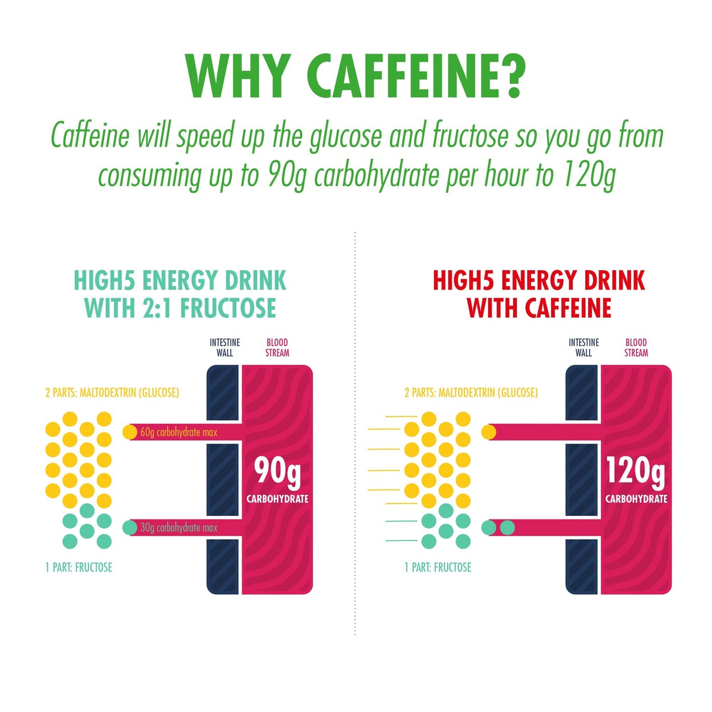 Energetický nápoj HIGH5 ENERGY DRINK CAFFEINE HIT (1,4 kg) Lemon