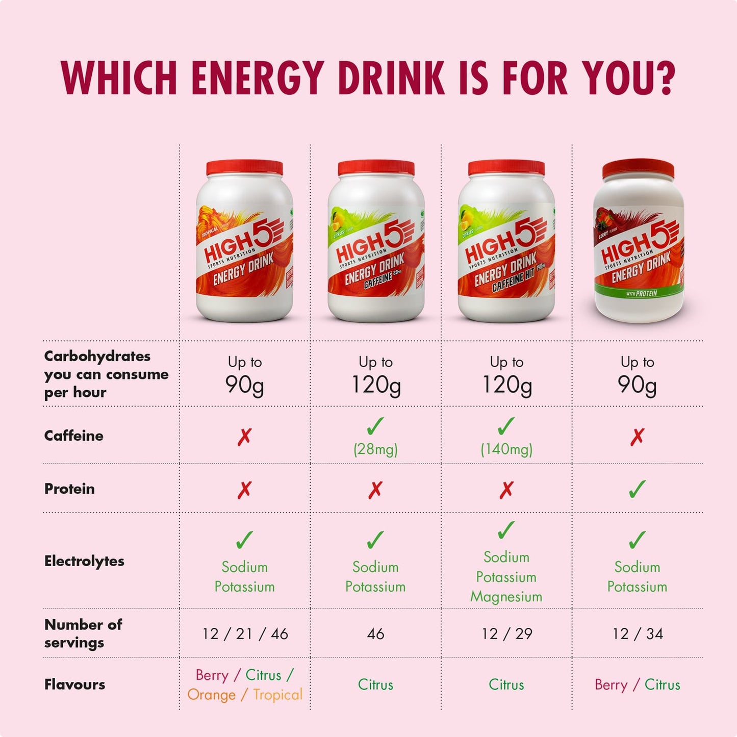 Energetický nápoj HIGH5 ENERGY DRINK PROTEIN (1,6 kg) Červené ovoce