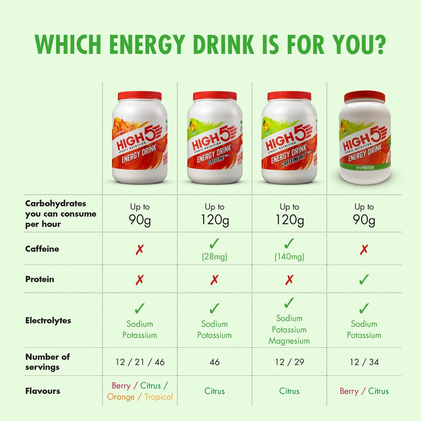 Energetický nápoj HIGH5 ENERGY DRINK PROTEIN (1,6 kg) Citron
