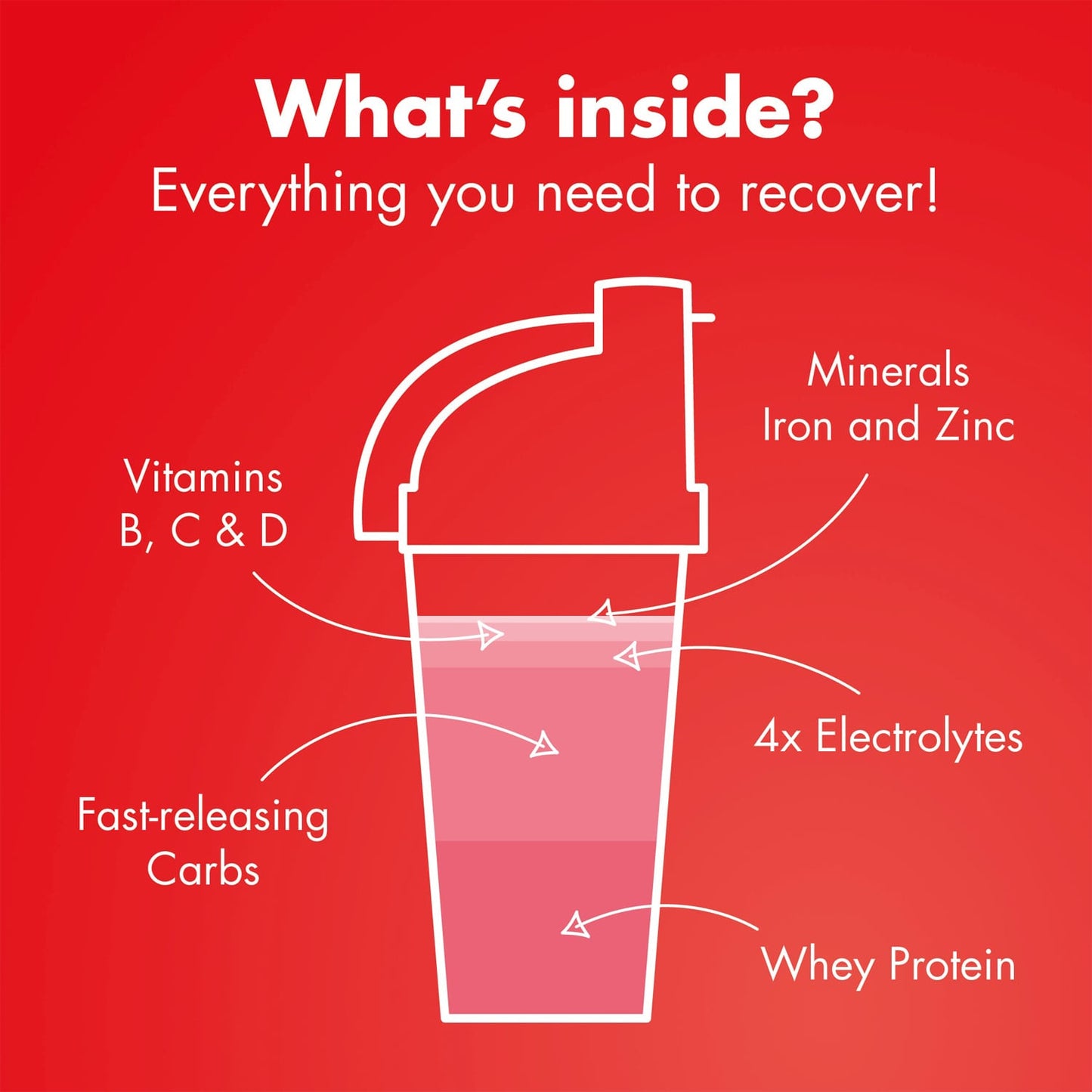 HIGH5 RECOVERY DRINK (1.6kg) Strawberry Milkshake