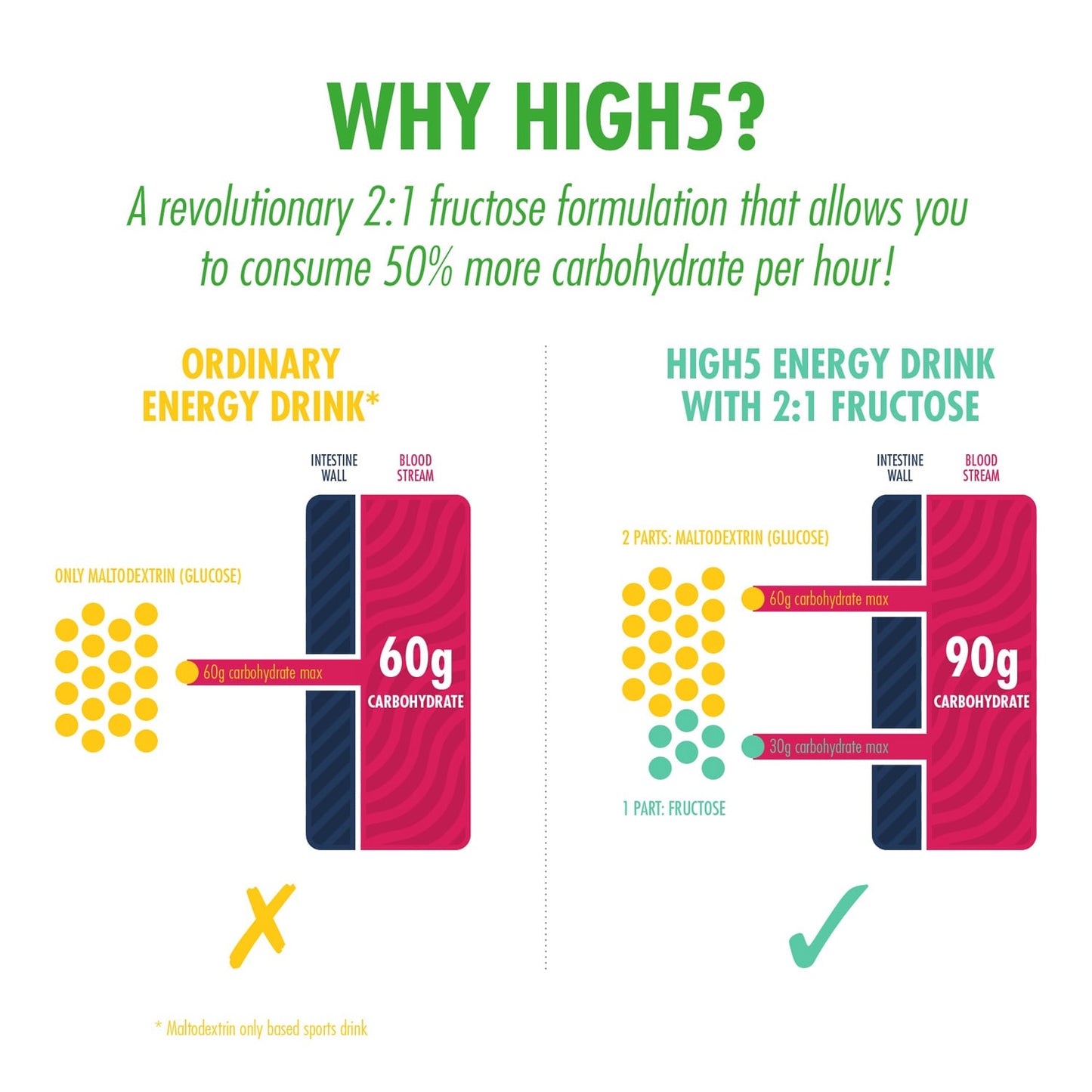 Energy Drink HIGH5 ENERGY DRINK (47g) Lemon