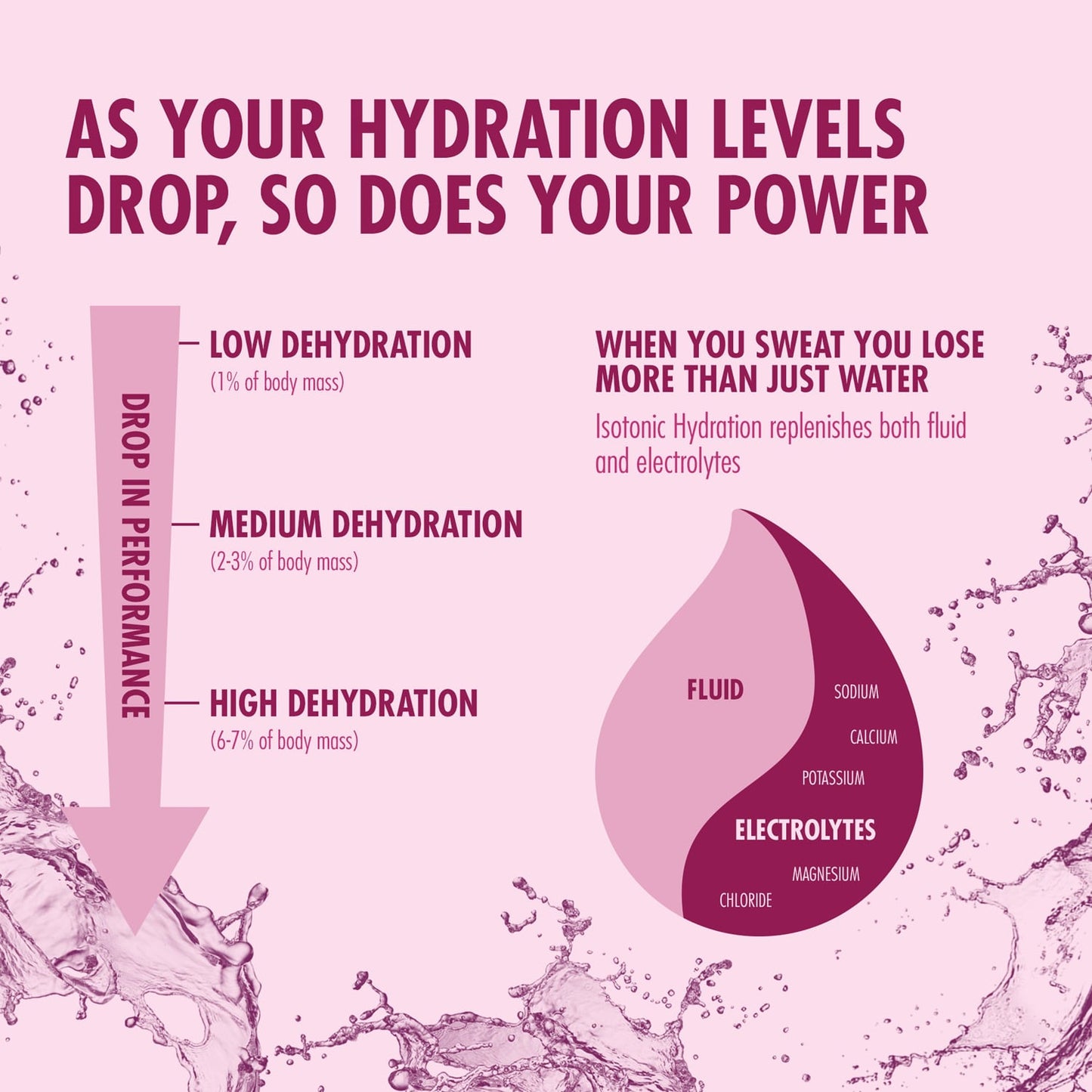 Energy Drink HIGH5 ISOTONIC (1.23kg) Blackcurrant
