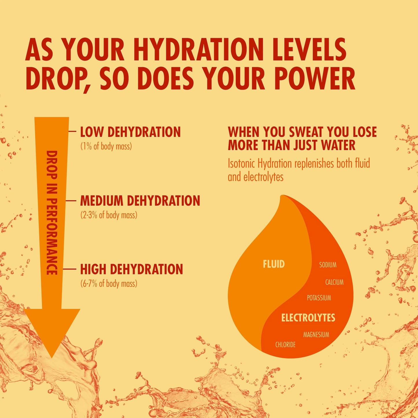 High5 ISOTONIC Energy Drink (300g) Tropical