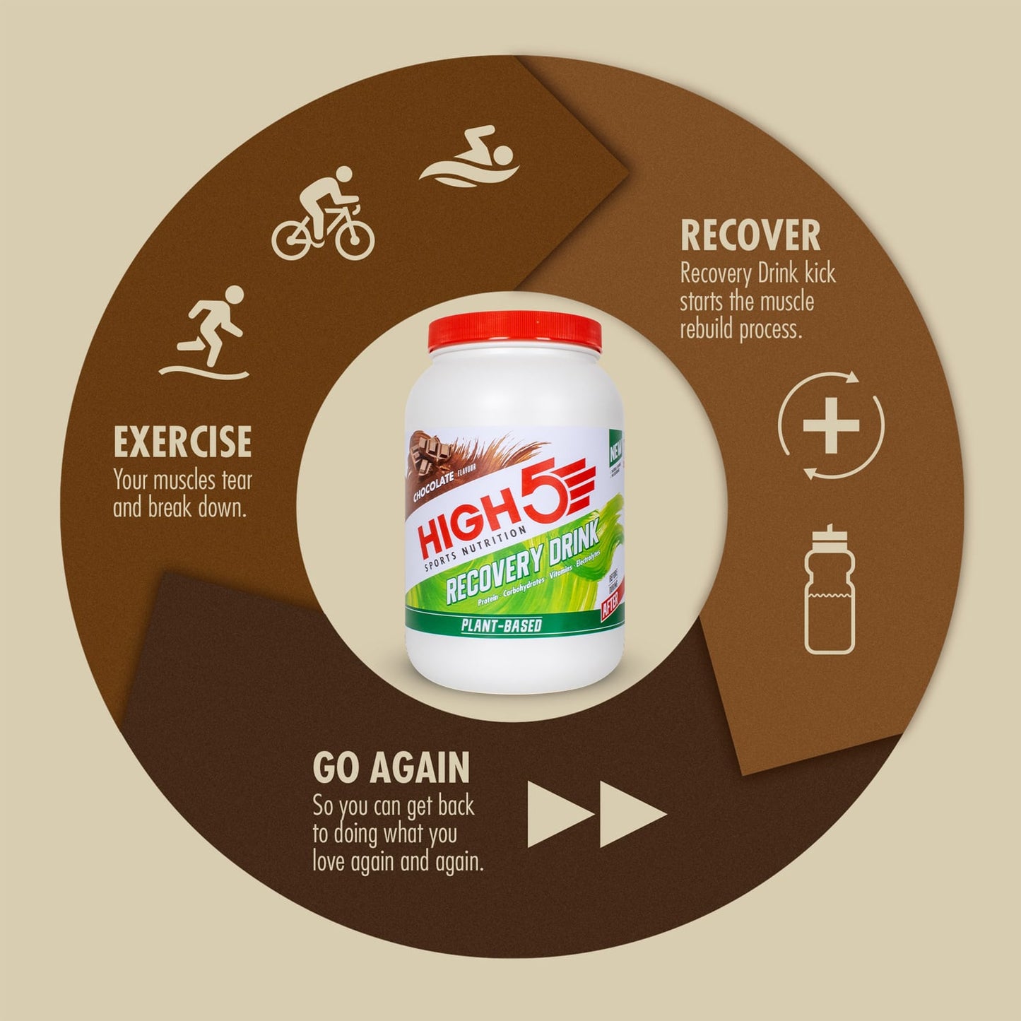 High5 PLANT-BASED RECOVERY DRINK (1,6 kg) Čokoláda