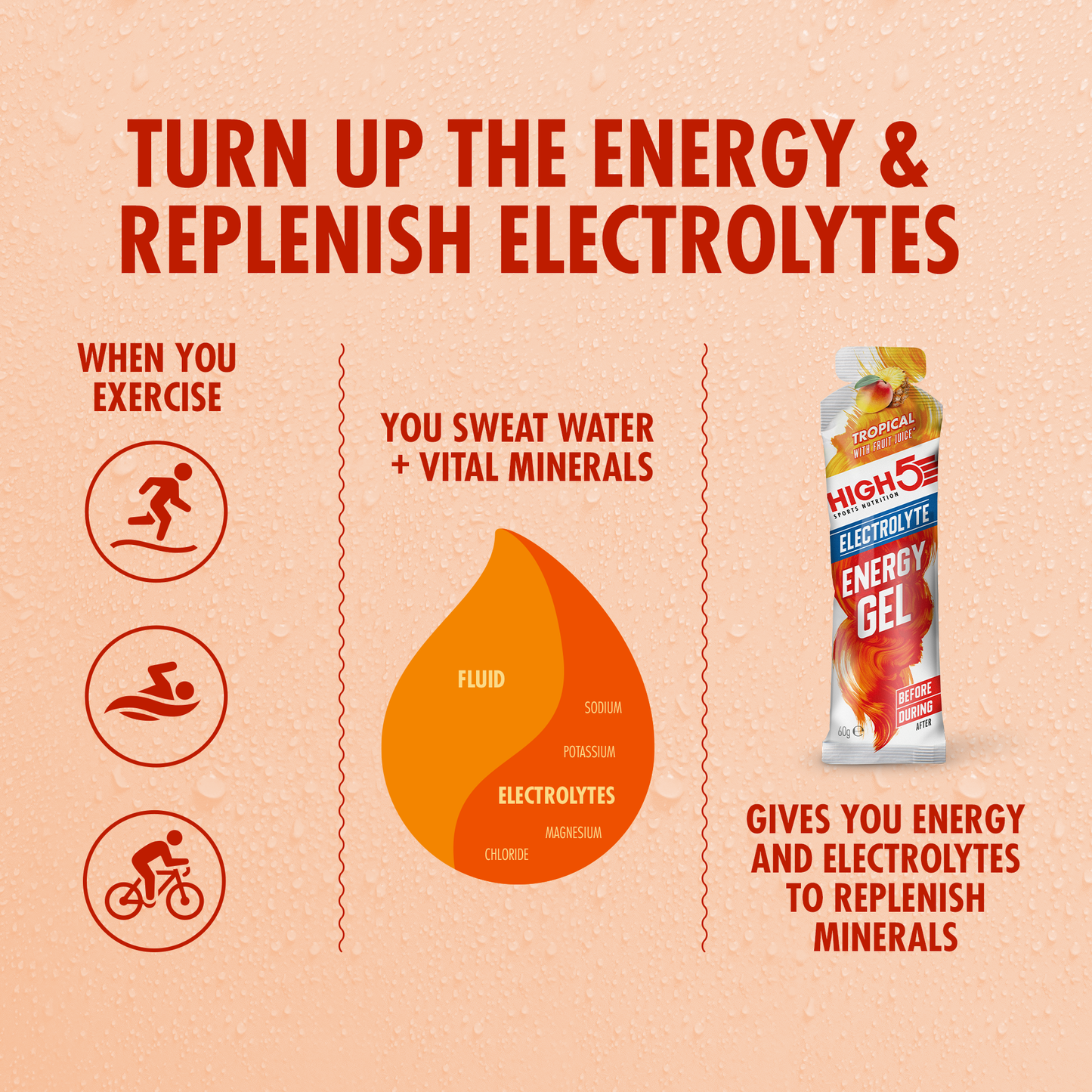 Energetický gel HIGH5 ENERGY ELECTROLYTE (60g) Tropical