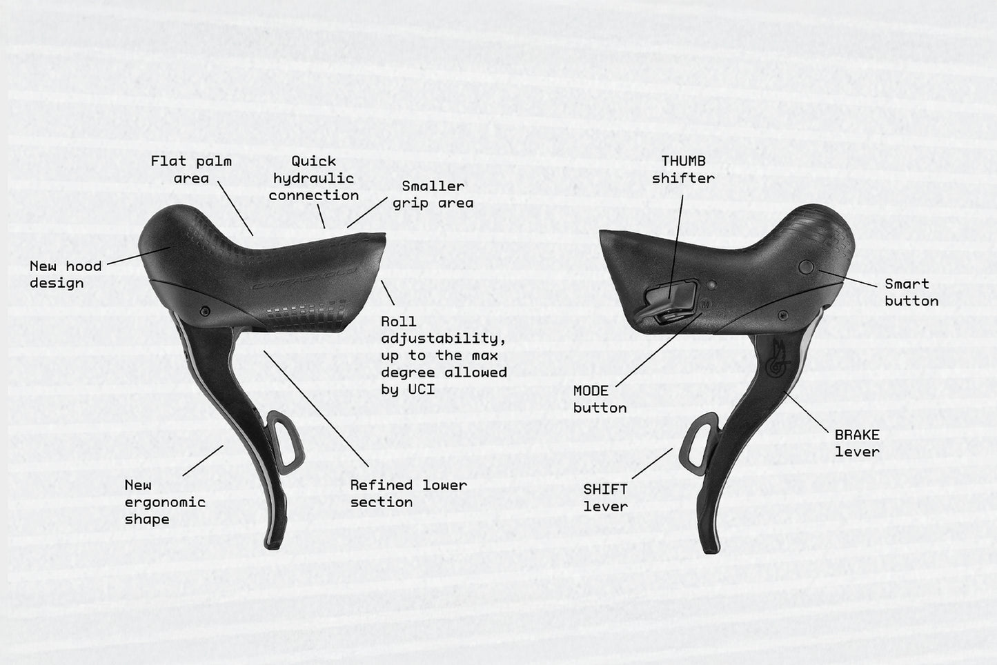 Groupesets CAMPAGNOLO SUPER RECORD WRL 2x13V