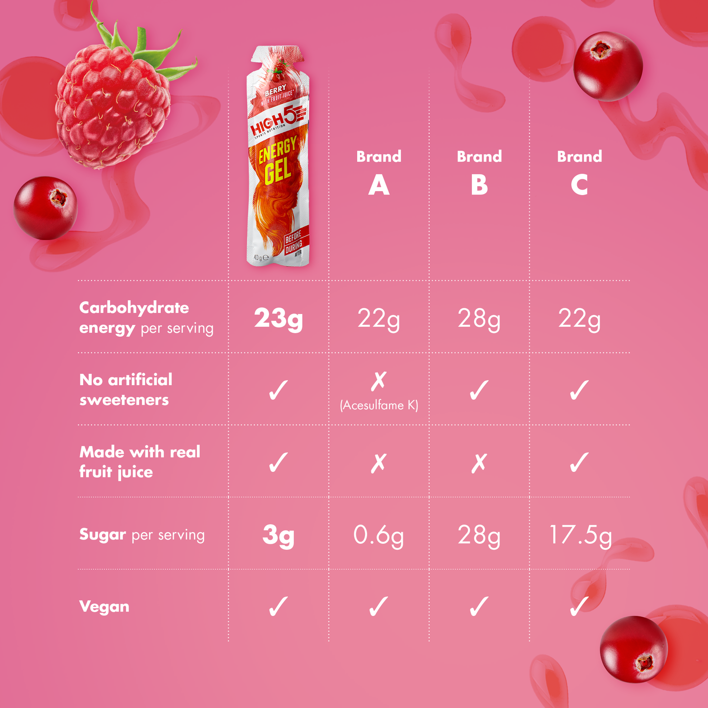 High5 ENERGY GEL (40g) Červené bobule
