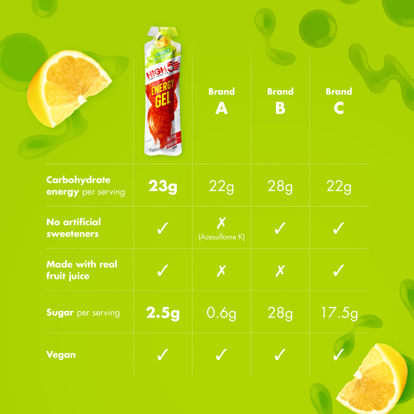 HIGH5 ENERGY GEL (40g) Citron