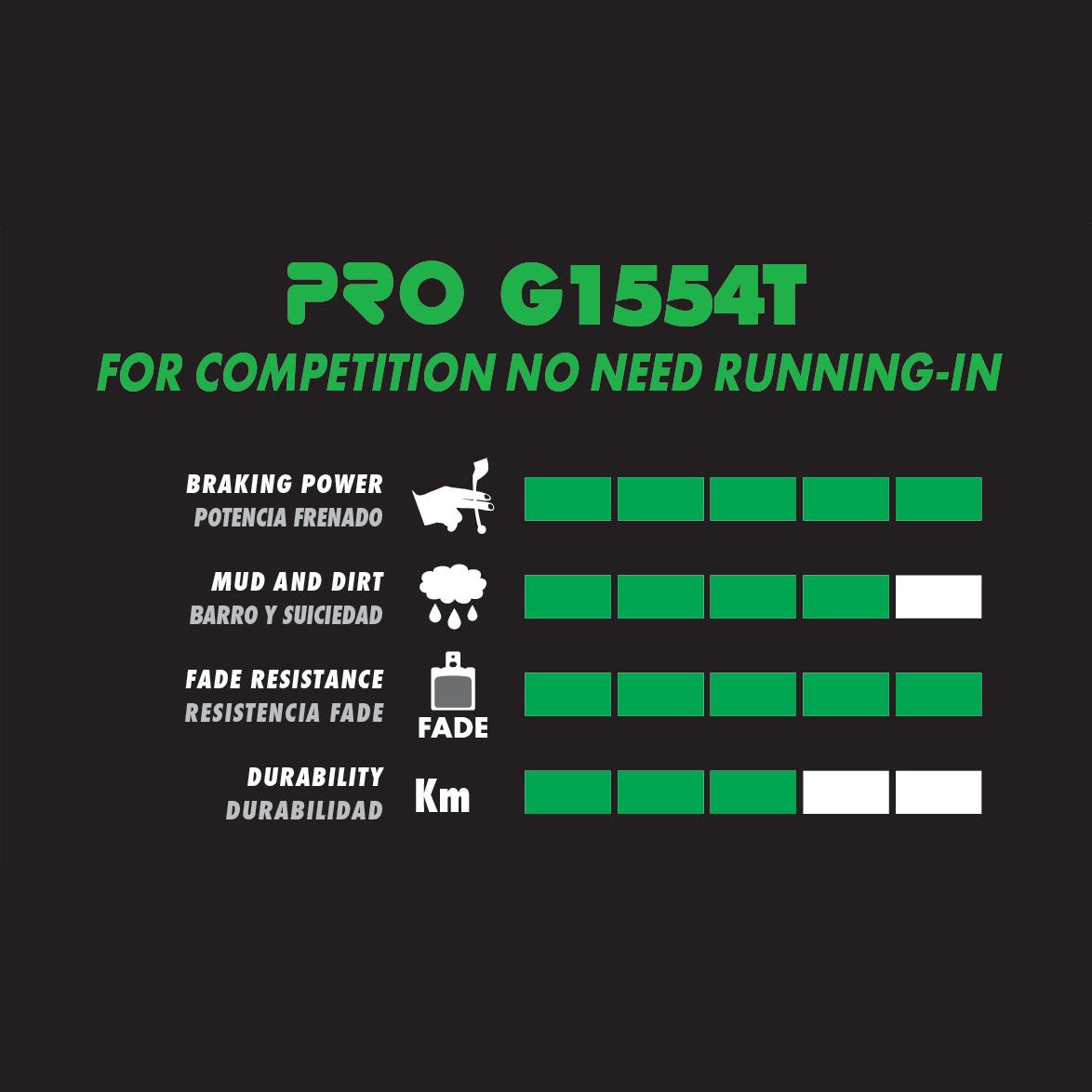 GALFER PRO Avid/Sram Elixir / XX / X0 / DB / Level / Level T / Level TL Semi-metalické brzdové destičky