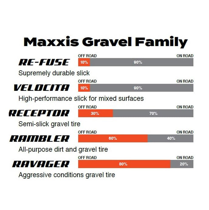 MAXXIS RAVAGER 700x50c Exo Tubeless Ready pneumatika černá