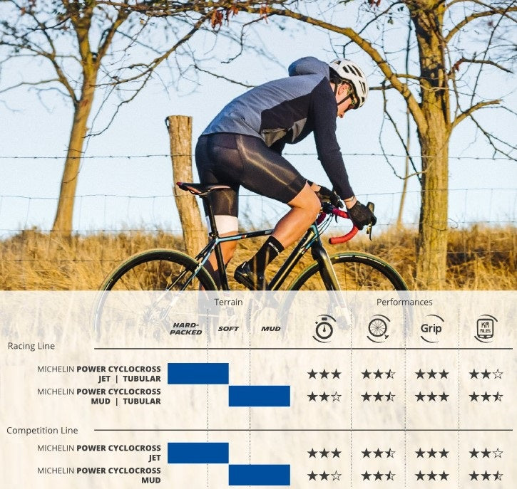 Pneumatika MICHELIN POWER MUD Competition Line 700x33c Tubeless Ready Green