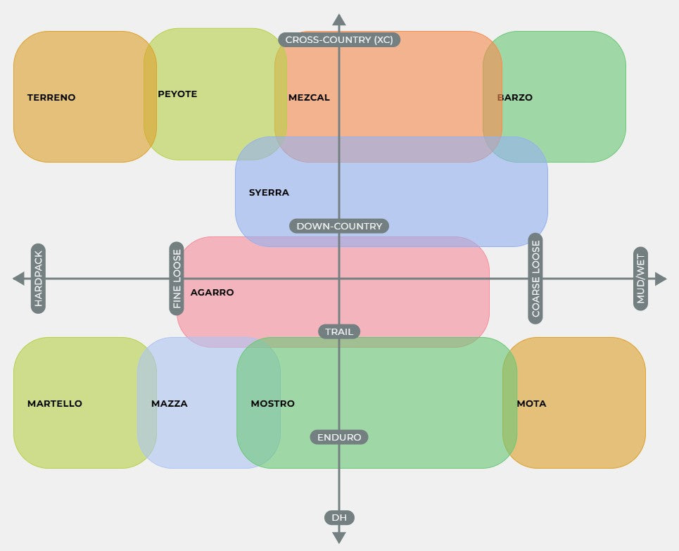 Pneumatika VITTORIA Terreno XC Trail 29x2.25 Tubeless Ready Soft Black Q2 2025