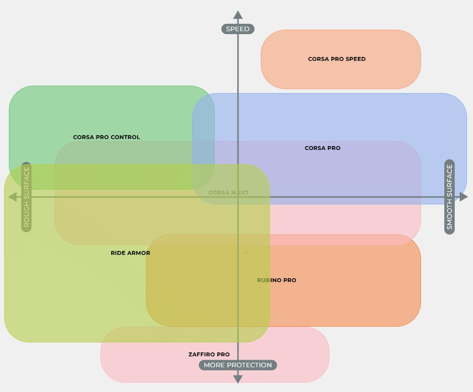 Pneumatika VITTORIA CORSA PRO Graphene G2.0 700c Tubeless Ready Black