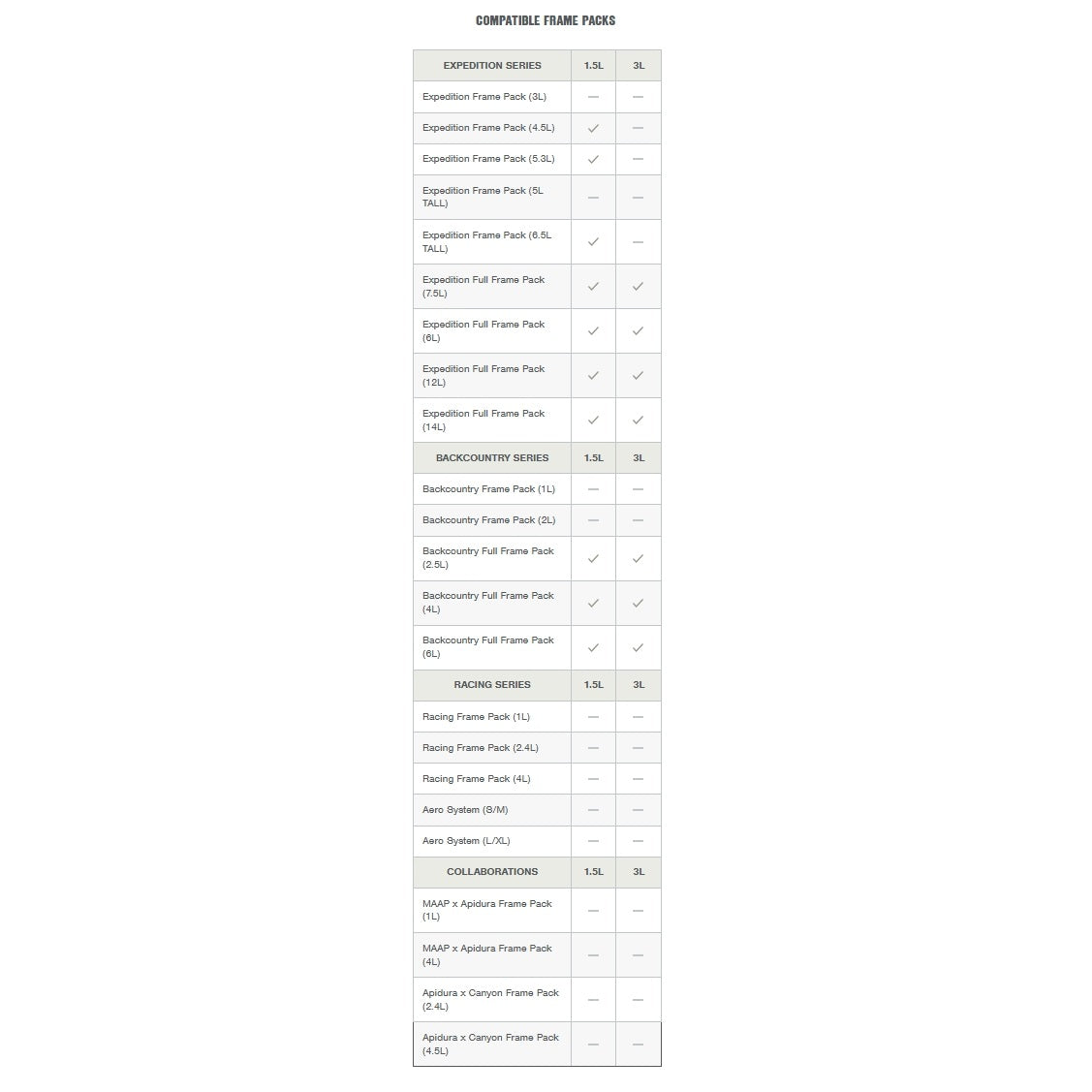 Frame Water Pouch APIDURA FRAME PACK HYDRATATION BLADDER 3 L