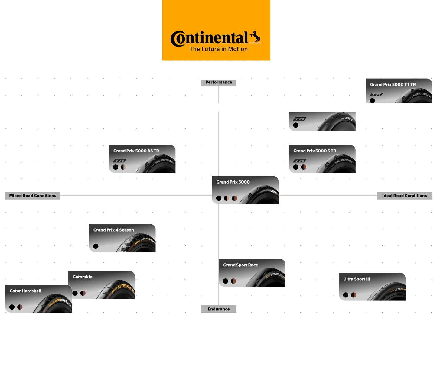 CONTINENTAL GRAND PRIX 700c Tubeless Ready Brown pneumatika