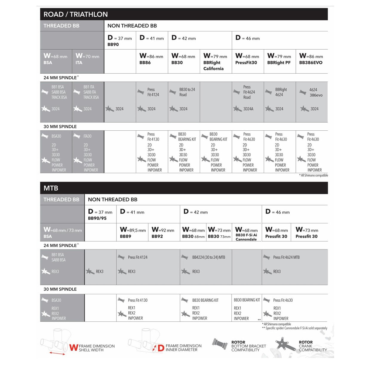 ROTOR BB4224 Klikové ústrojí - BB30 > BB24 MTB Ceramic