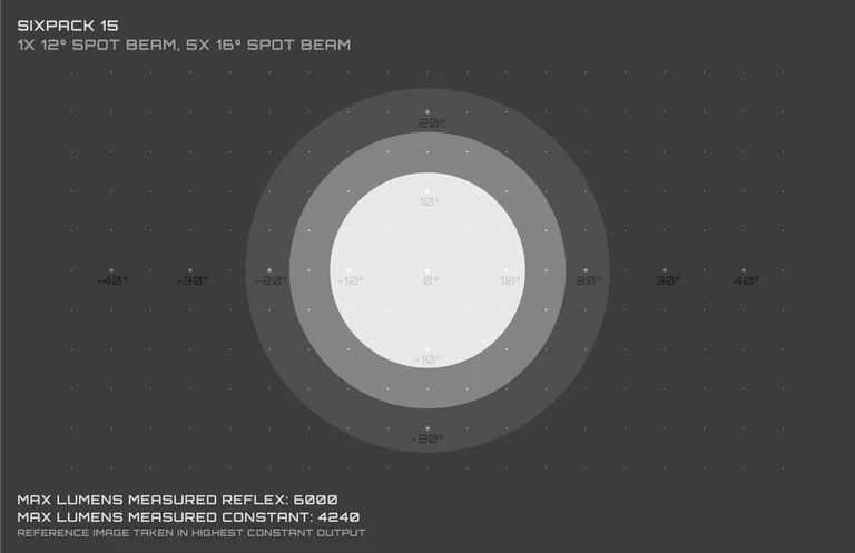 Front lighting EXPOSURE LIGHTS SIX PACK MK15