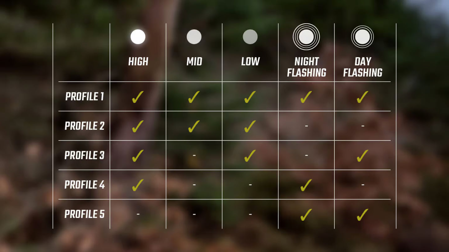 Front lighting SIGMA BUSTER 150 FL