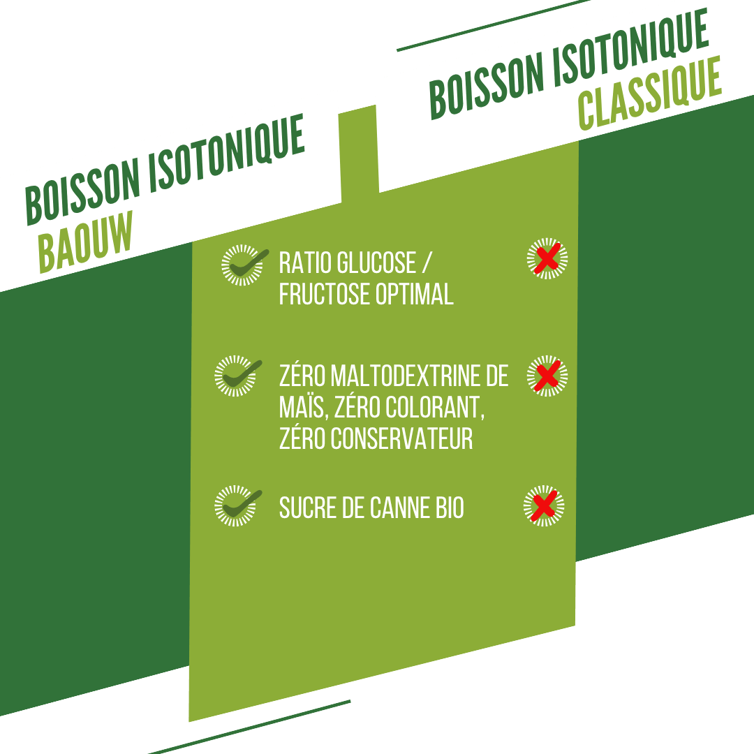 BAOUW ISOTONIC Energy Drink (45g) Limetka/bezový květ