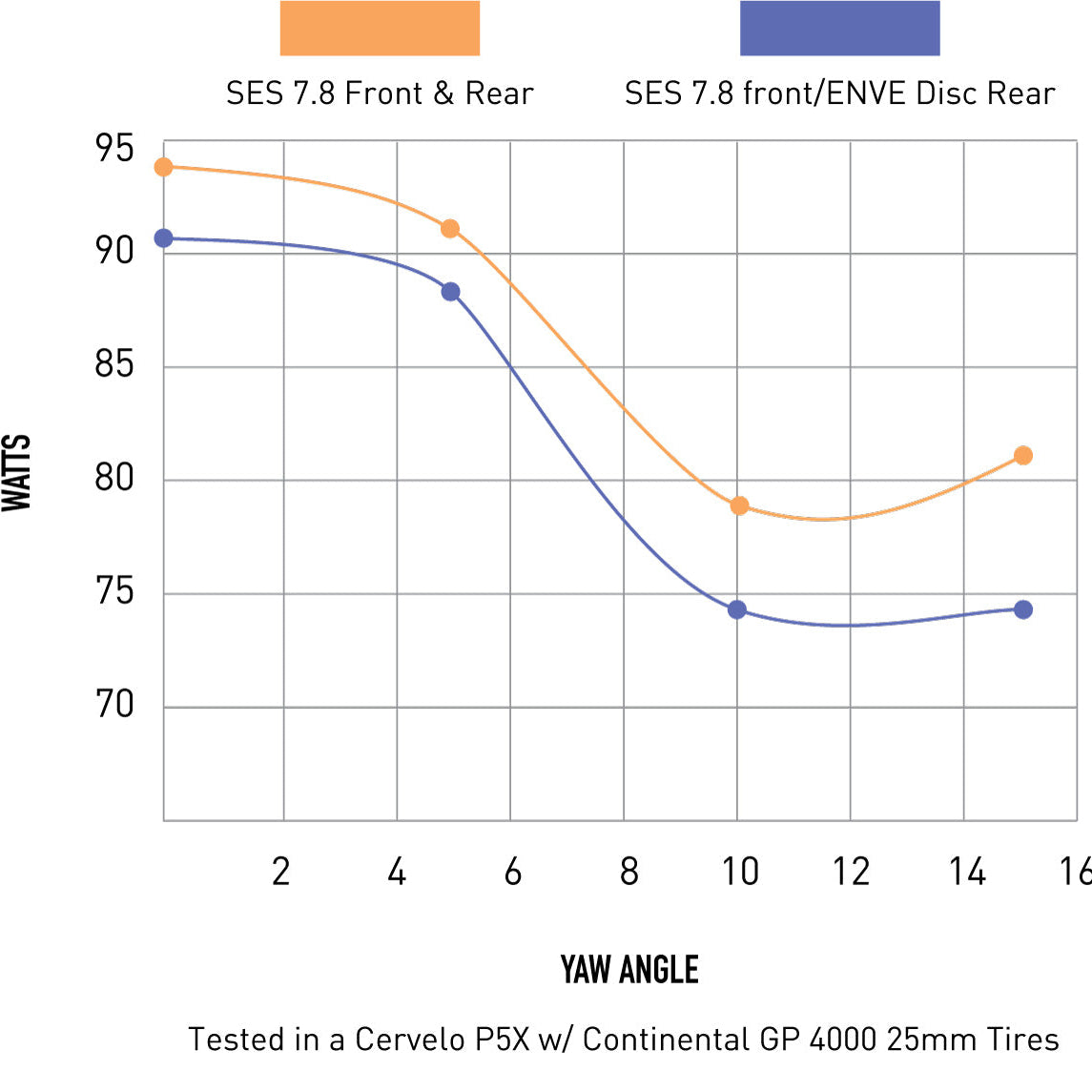 Zadní kolo ENVE SES - Tubeless Ready