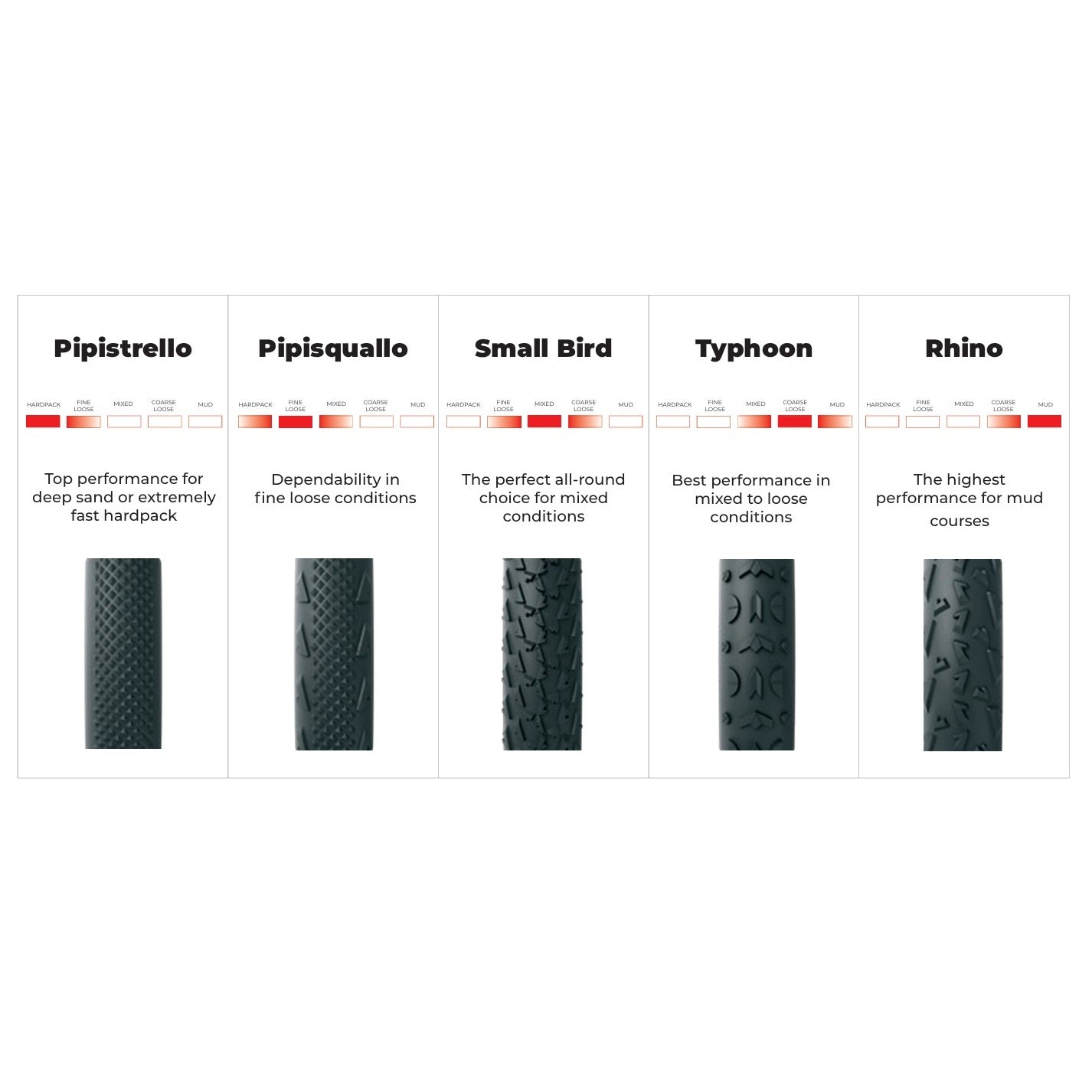 Tubular VITTORIA A DUGAST RHINO FD Cotton+Kevlar 700x33 L Beige