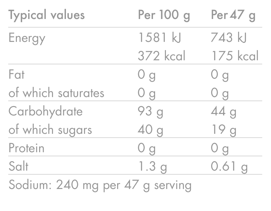 HIGH5 ENERGY DRINK (2,2 kg) Červené bobule