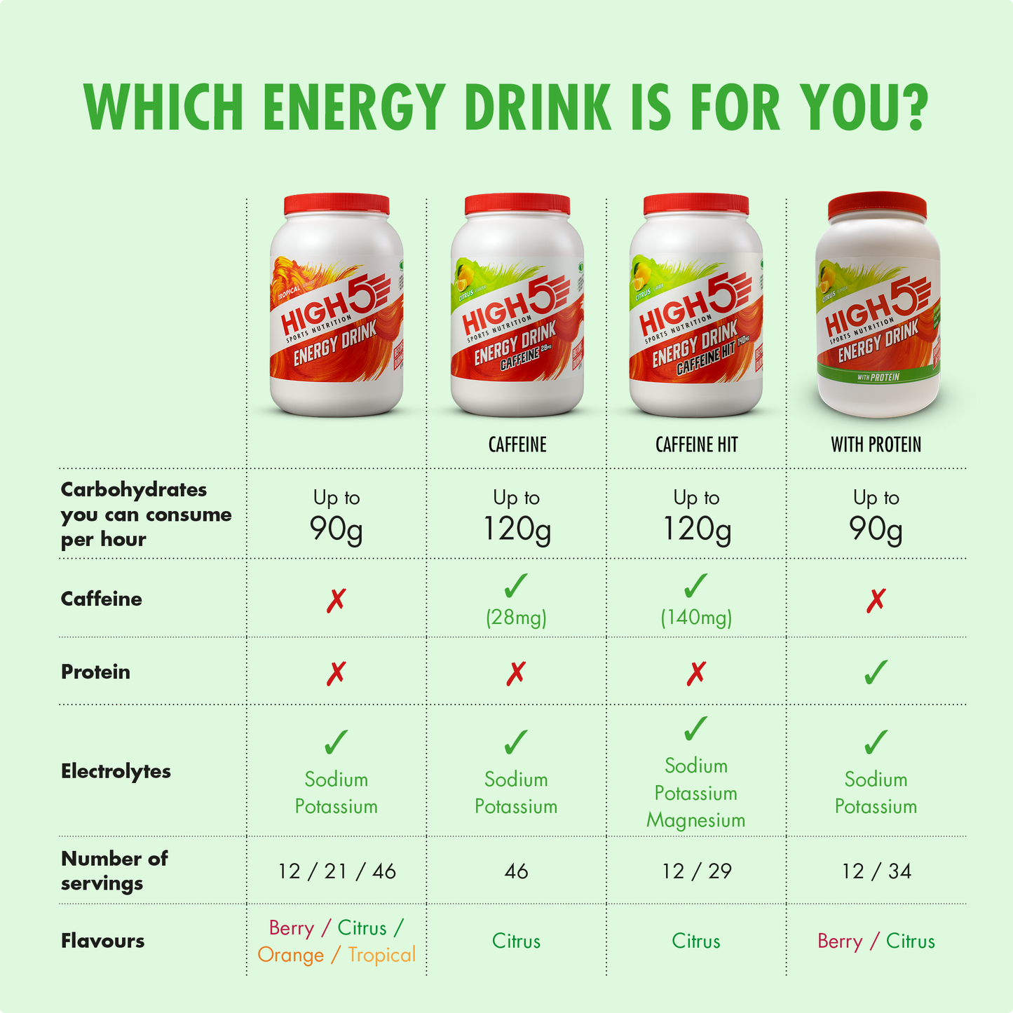 HIGH5 ENERGY DRINK (2,2 kg) Lemon