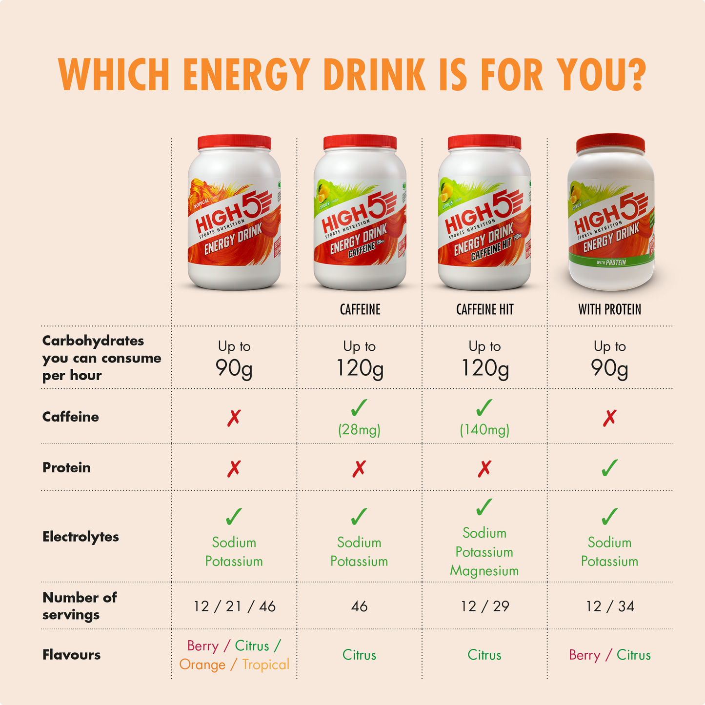 Energetický nápoj HIGH5 ENERGY DRINK (2,2 kg) Tropical
