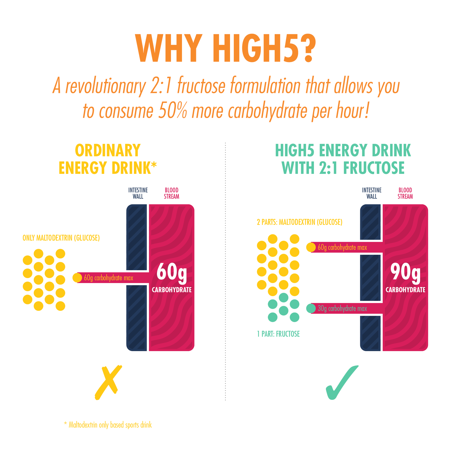 Energetický nápoj HIGH5 ENERGY DRINK (2,2 kg) Tropical