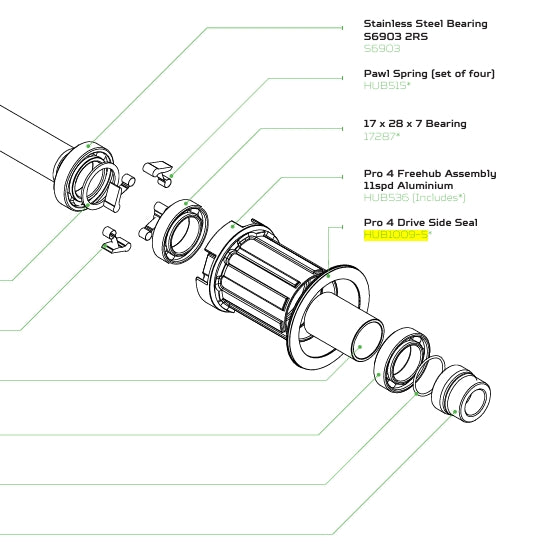 Labyrintové těsnění pro pouzdro volnoběžky náboje HOPE EVO / PRO 4