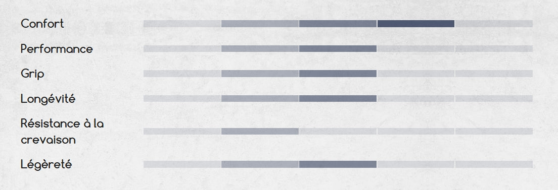 HUTCHINSON GP EXPLORER 700c TubeType Brown tire