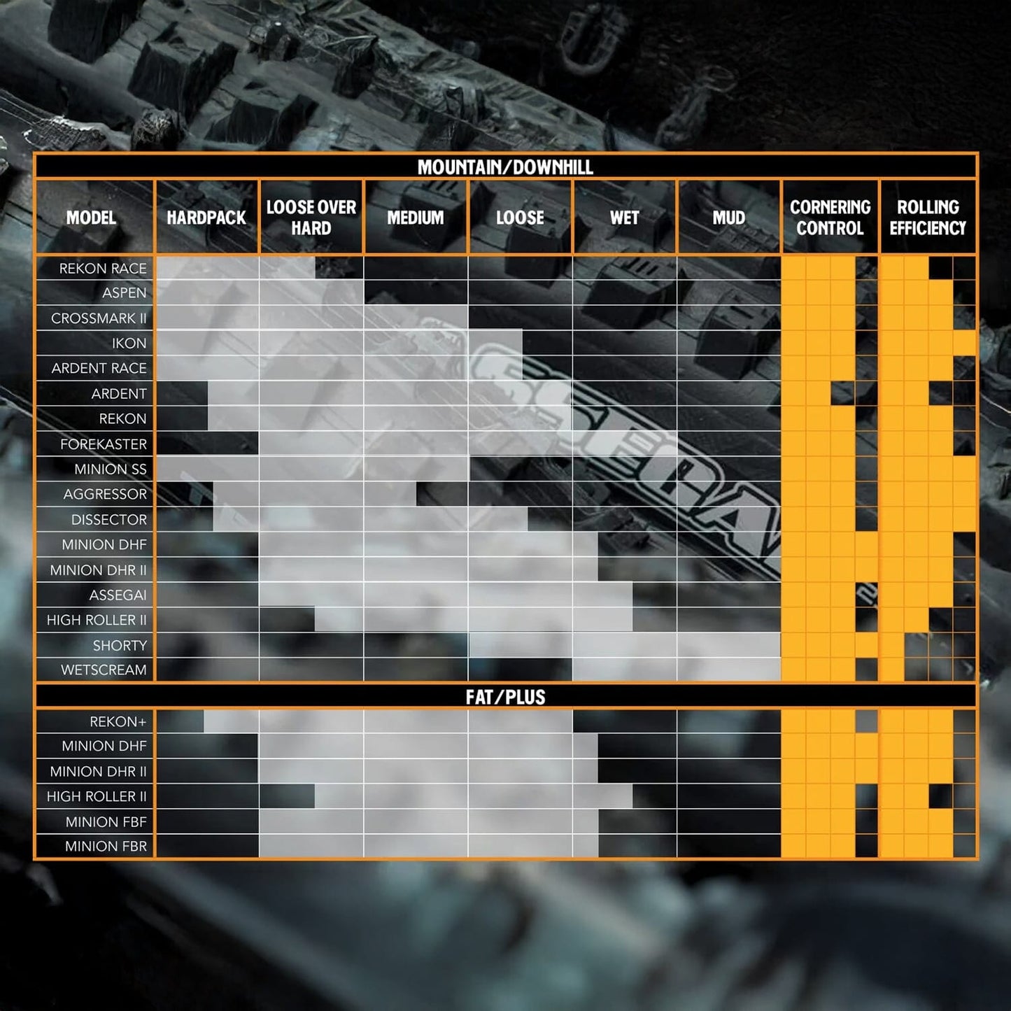 Pneu MAXXIS DISSECTOR 27.5x2.40 WT 2-Ply Butyl 3C MaxxGrip / Tubeless Ready Souple TB00230900